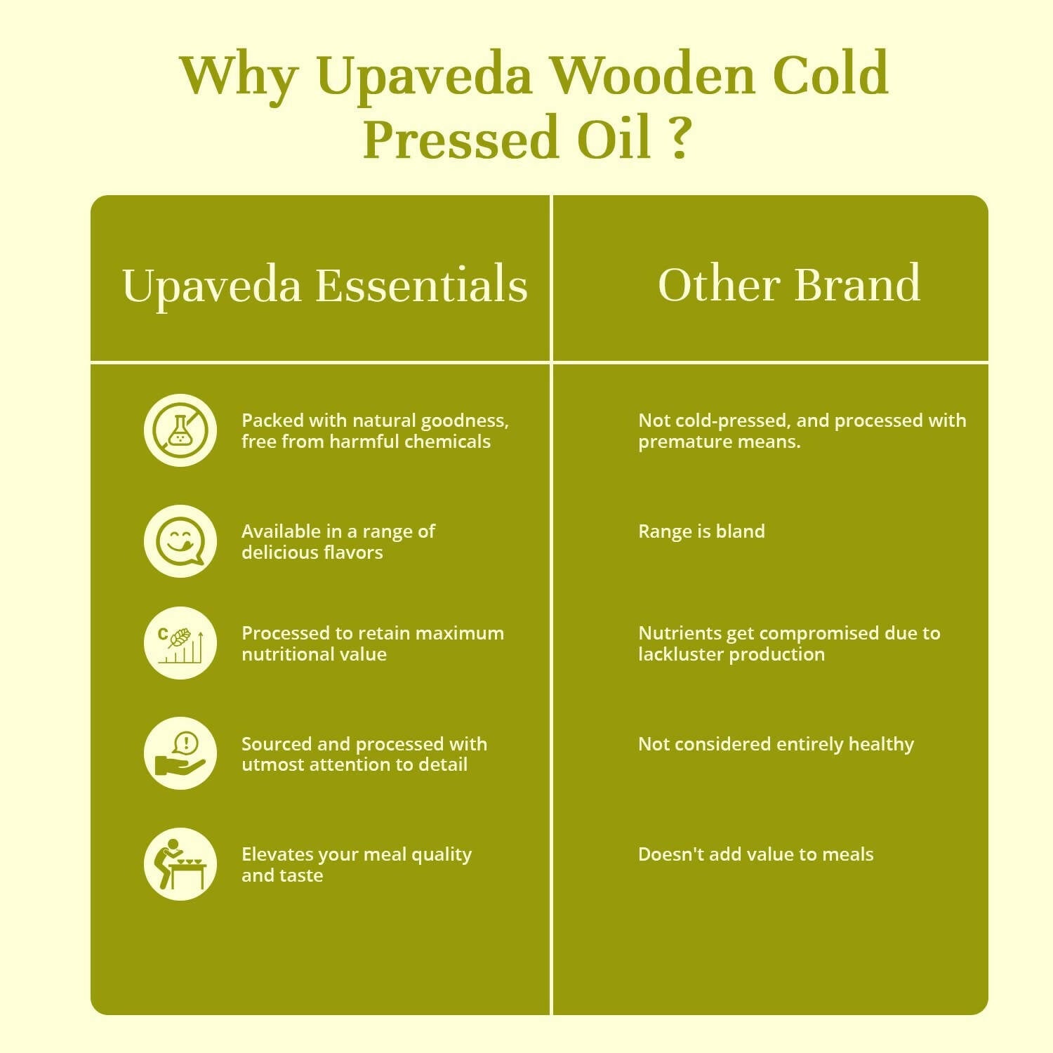 Upaveda Organic Cold Pressed Groundnut Oil | Grocsy