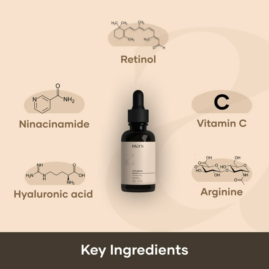 Mars By GHC Forever young kit (Gloww skin serum, Anti Ageing Serum) | Grocsy