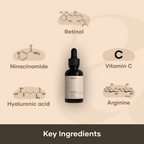Mars By GHC Forever young kit (Gloww skin serum, Anti Ageing Serum) | Grocsy