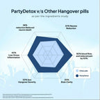 Miduty Party Detox Anti Hangover Formula to Party Smart Capsules | Grocsy