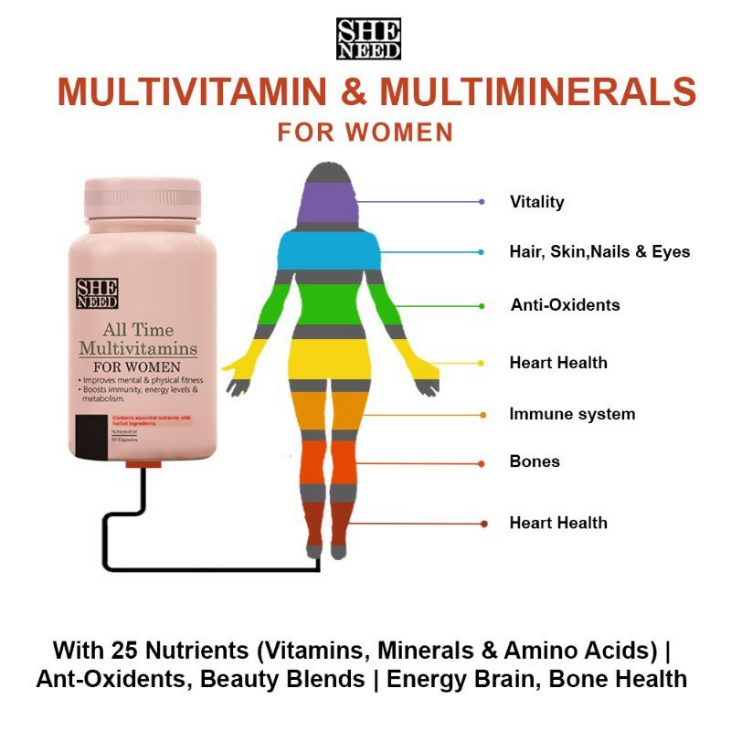 SheNeed All Time Multivitamins & Minerals For Women Capsules | Grocsy