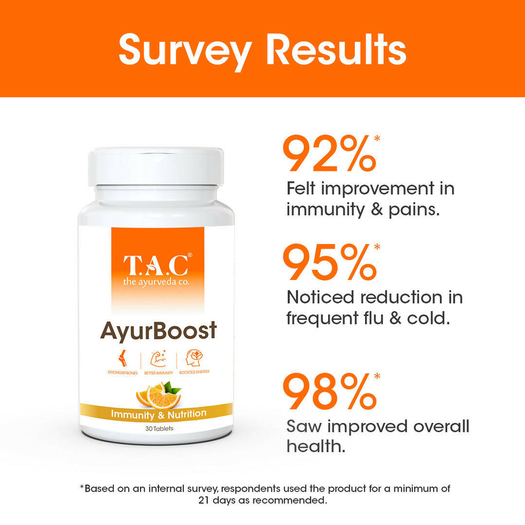 TAC - The Ayurveda Co. AyurBoost Tablets for Stamina and IM for Women & Men | Grocsy
