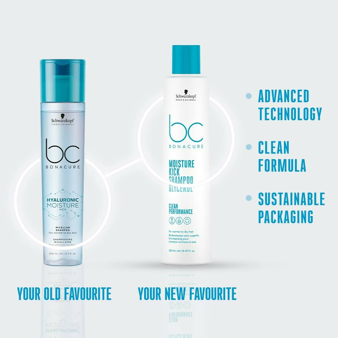 Schwarzkopf Professional Bonacure Moisture Kick Shampoo With Glycerol | Grocsy
