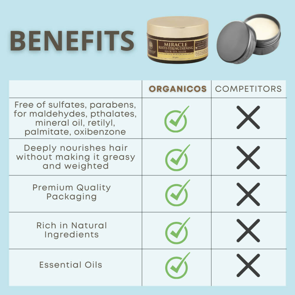 Organicos Miracle Roots Strengthening Hair Spa Mask | Grocsy