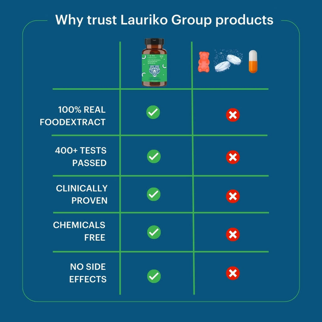 Laurik Testosterone Himalayan Sj, Ashwagandha, Safed Musli, Maca Root, And Korean Red Ginseng Tablets | Grocsy
