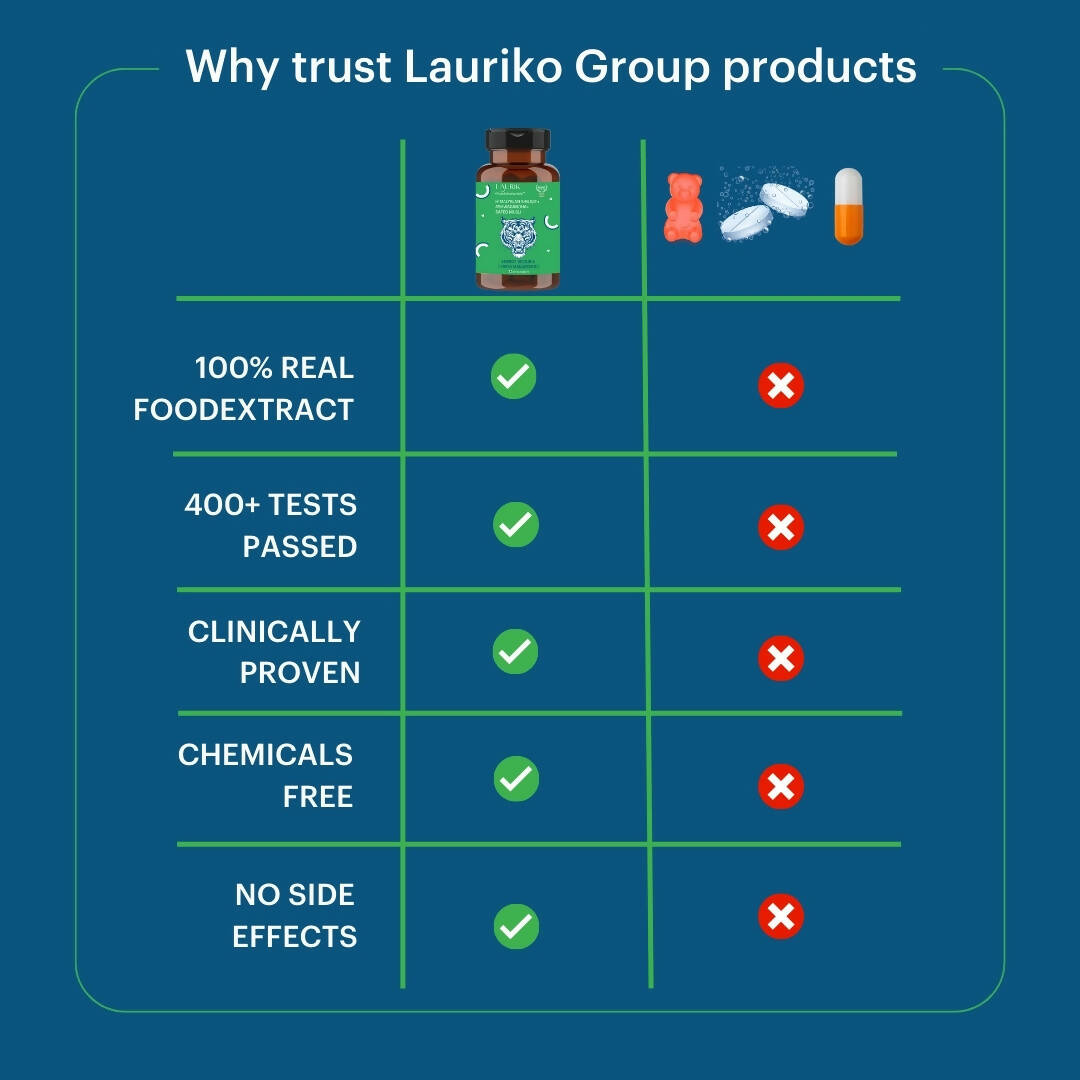 Laurik Testosterone Himalayan Sj, Ashwagandha, Safed Musli, Maca Root, And Korean Red Ginseng Tablets | Grocsy