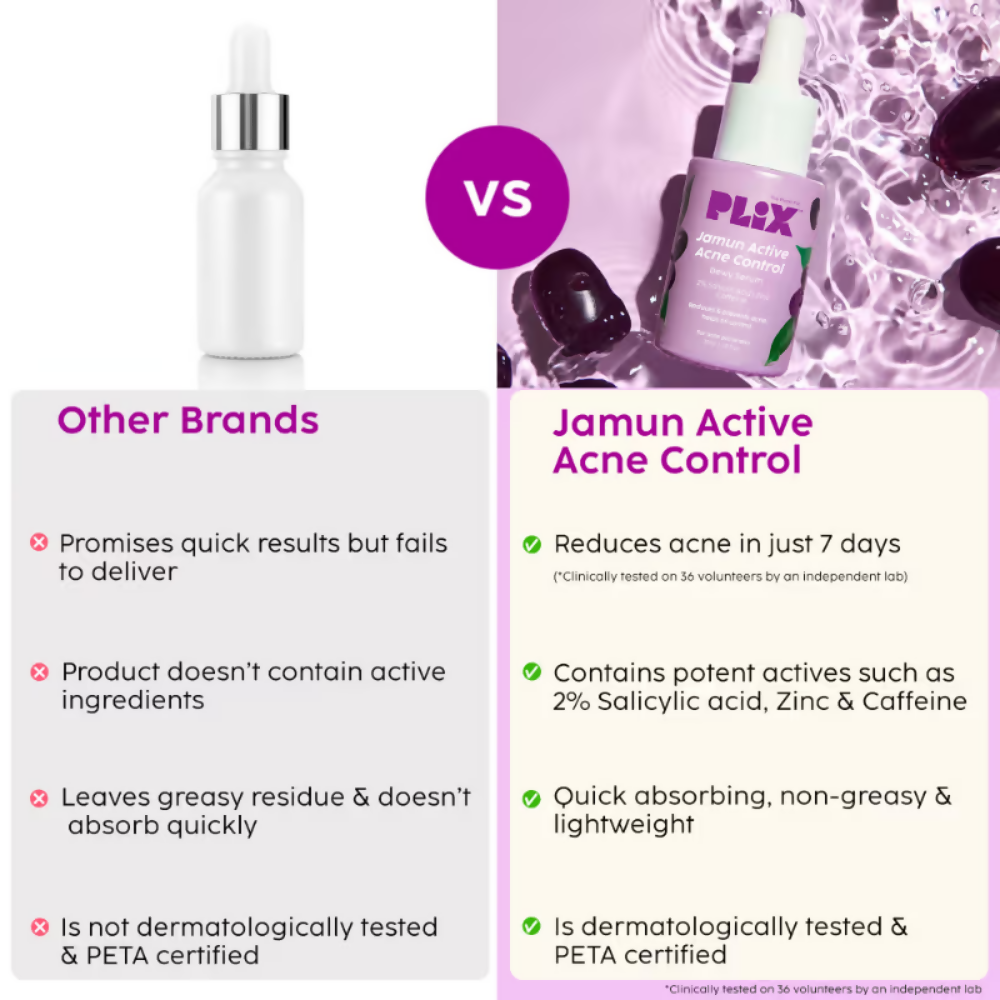 PLIX The Plant Fix 2% Salicylic Acid Active Acne Control Serum & Acne Buster Moisturizer Combo | Grocsy
