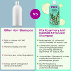 PLIX The Plant Fix Rosemary Anti-Hairfall Advanced Shampoo | Grocsy