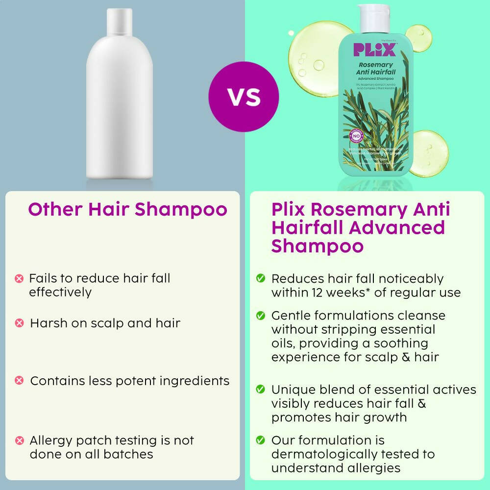 PLIX The Plant Fix Rosemary Anti-Hairfall Advanced Shampoo | Grocsy