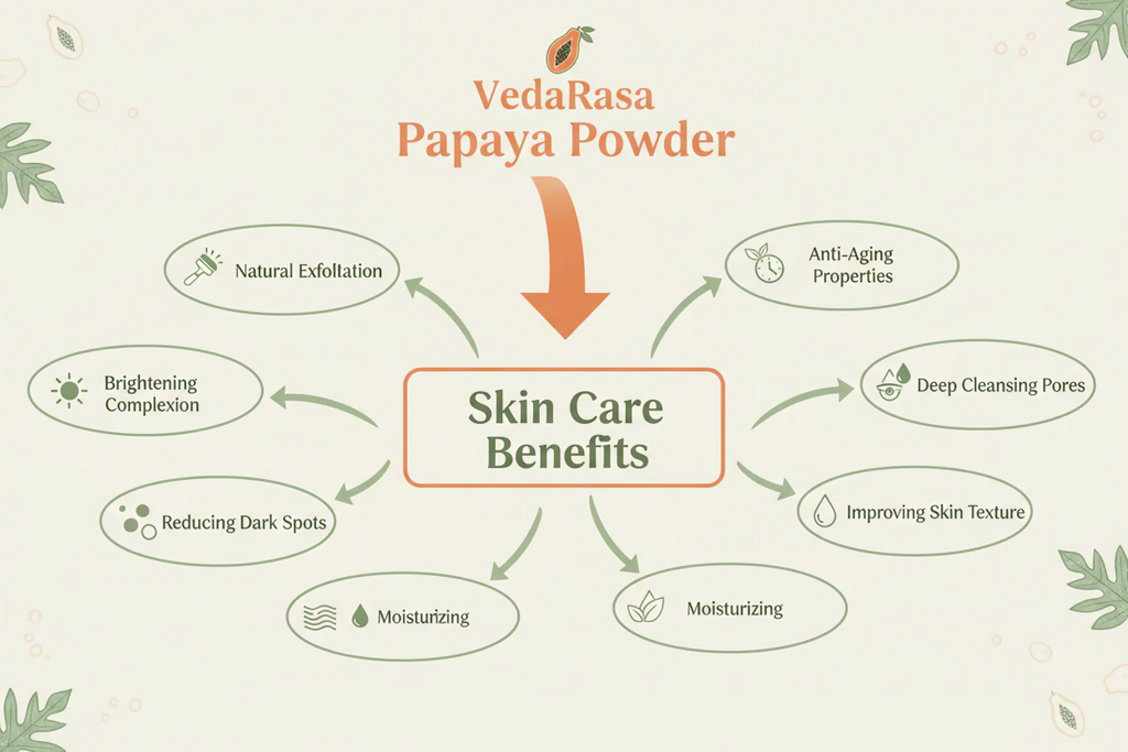 VedaRasa Papaya Powder | Grocsy