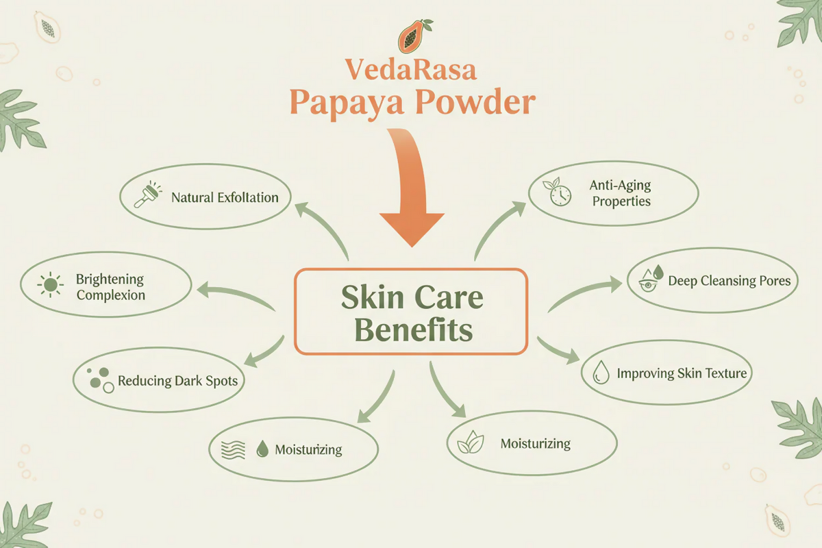 VedaRasa Papaya Powder | Grocsy