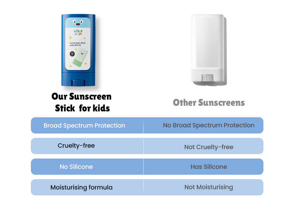 Little Joys Sunscreen Stick SPF 50 PA + | Grocsy