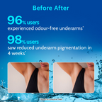 Chemist at Play 5% AHA Underarm Roll On Lactic Acid Deodrants | Grocsy
